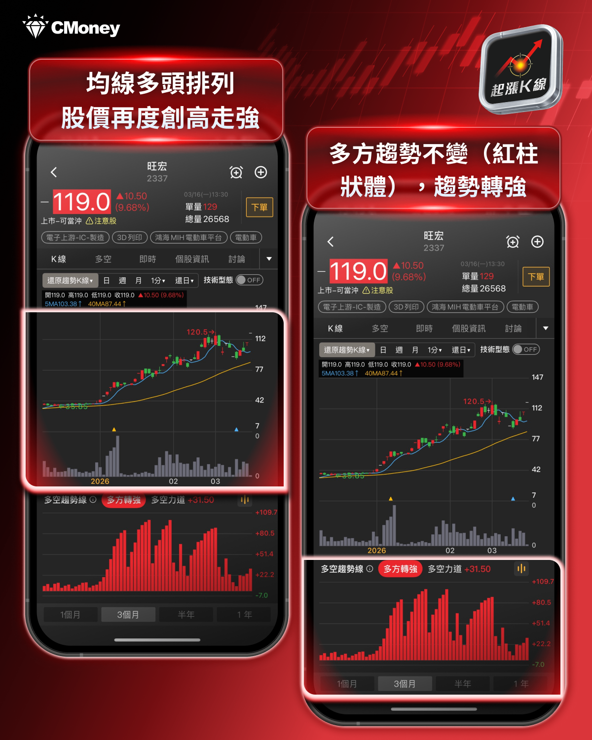 【最新消息】美光財報即將公布，「8檔概念股」強勢上攻！