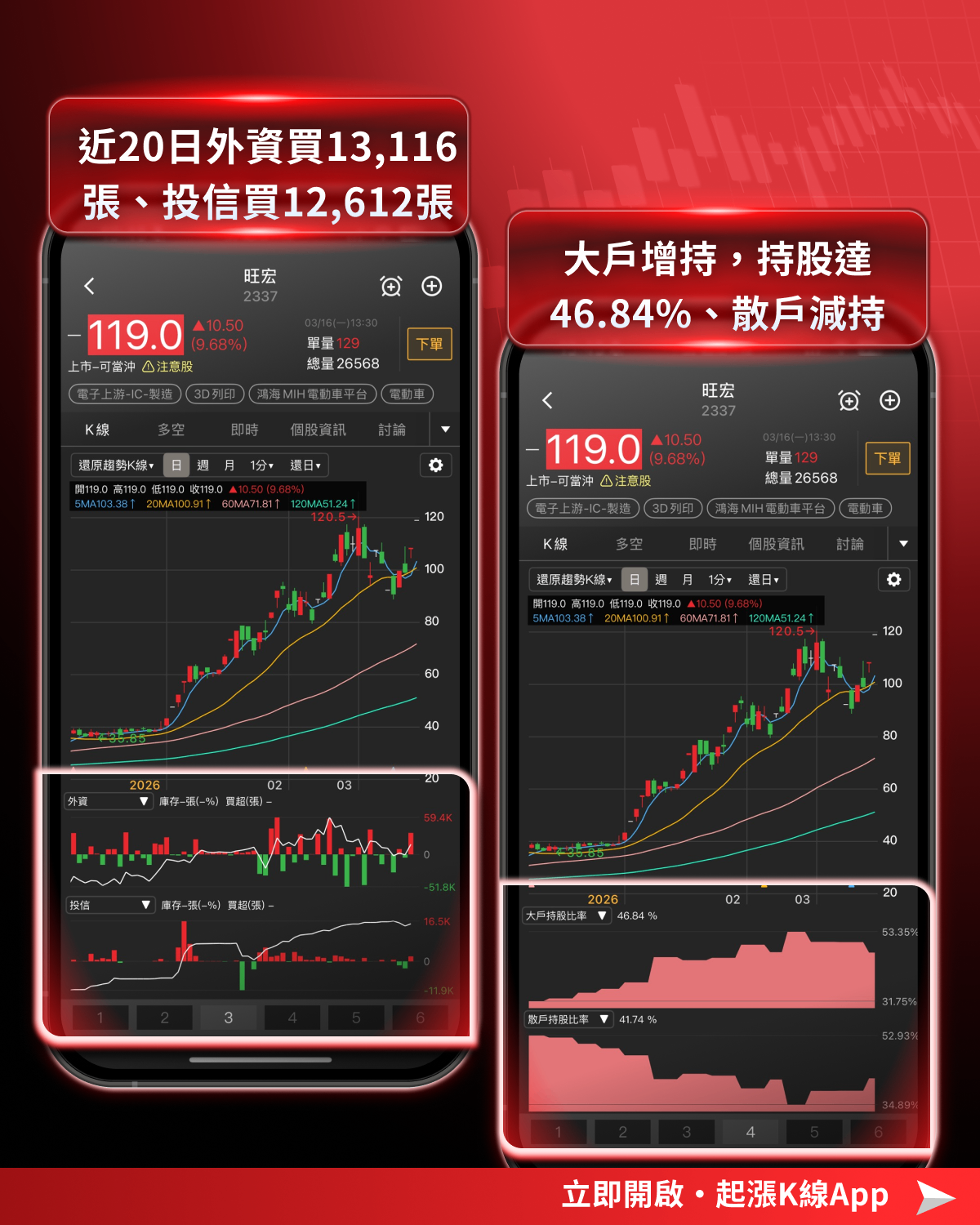 【最新消息】美光財報即將公布，「8檔概念股」強勢上攻！