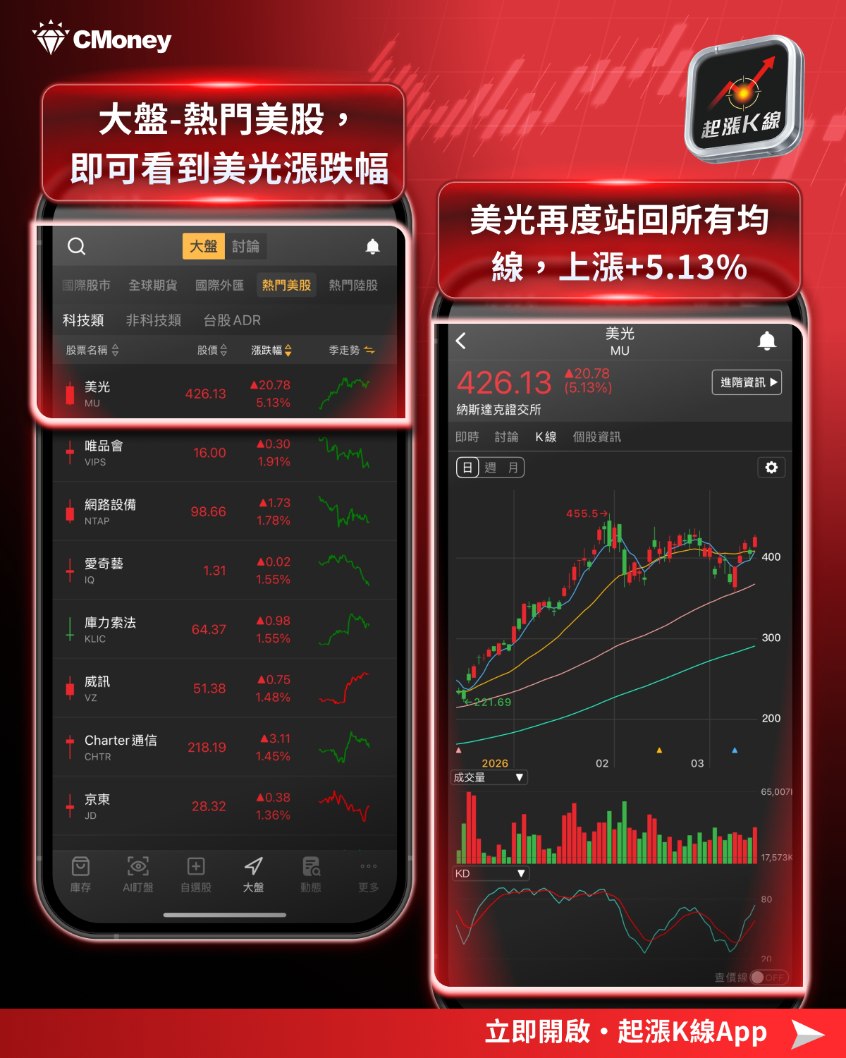 【最新消息】美光財報即將公布，「8檔概念股」強勢上攻！