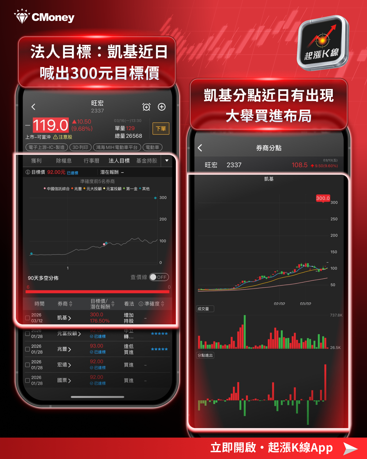 【最新消息】美光財報即將公布，「8檔概念股」強勢上攻！