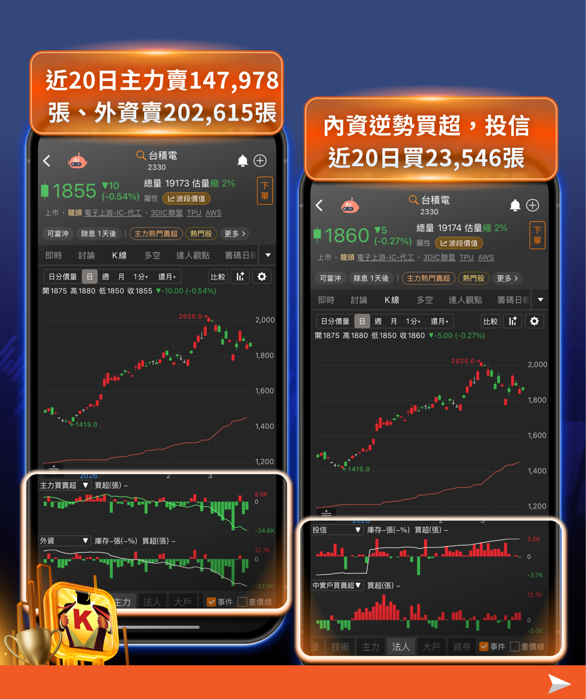 【最新消息】輝達GTC點火AI供應鏈！台積電資金動向浮現？