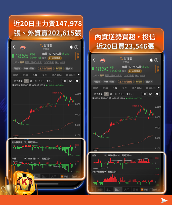 【最新消息】輝達GTC點火AI供應鏈！台積電資金動向浮現？
