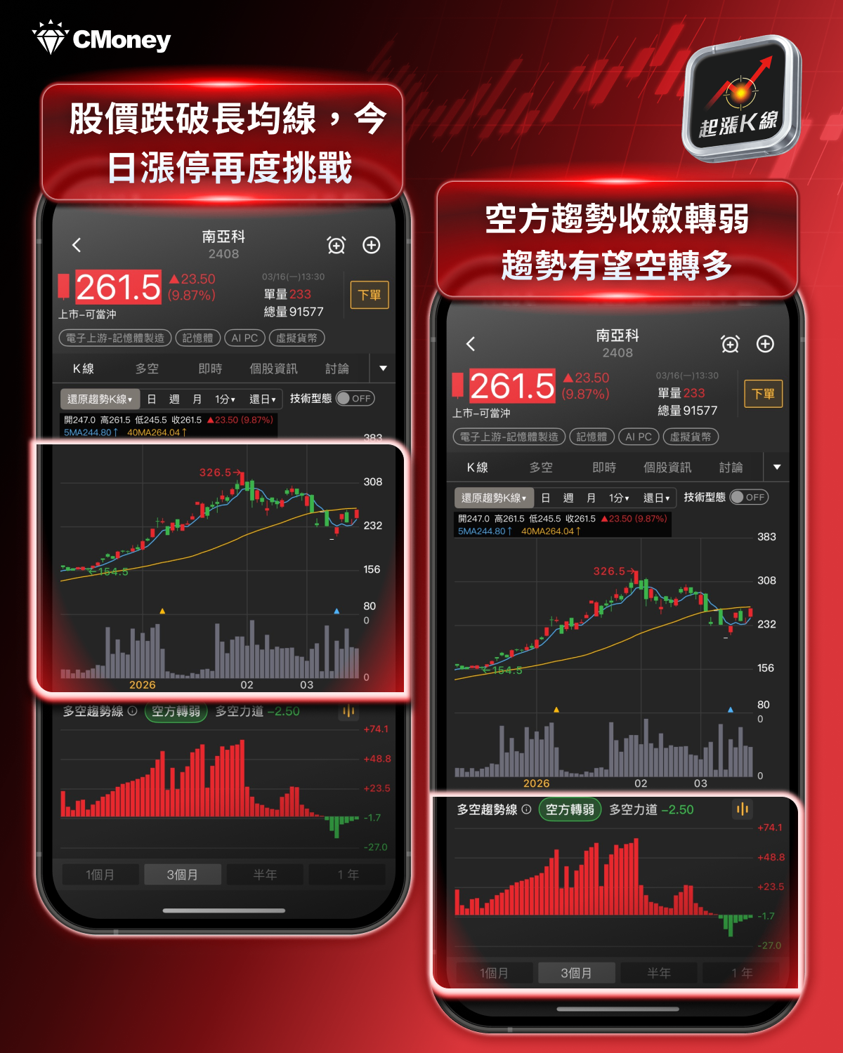 【最新消息】美光財報即將公布，「8檔概念股」強勢上攻！