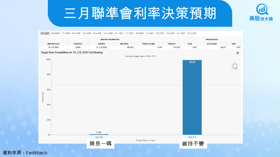 【關鍵趨勢】恐慌指數飆高、滯脹風險升溫,聯準會還能繼續降息嗎?