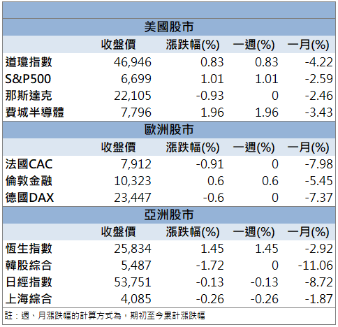 法說釋出正向展望!大聯大(3702)逆勢攻漲停!