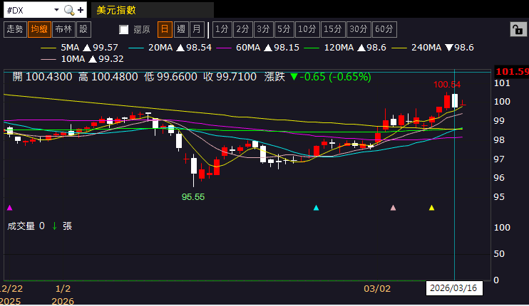 【匯金油整理】IEA：「庫存仍多，必要時可採更多措施！」