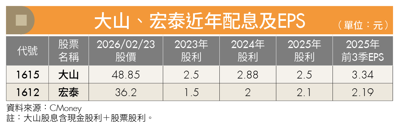AI缺電推升電網基建！台電釋單加持 2檔線纜股接單旺成存股焦點