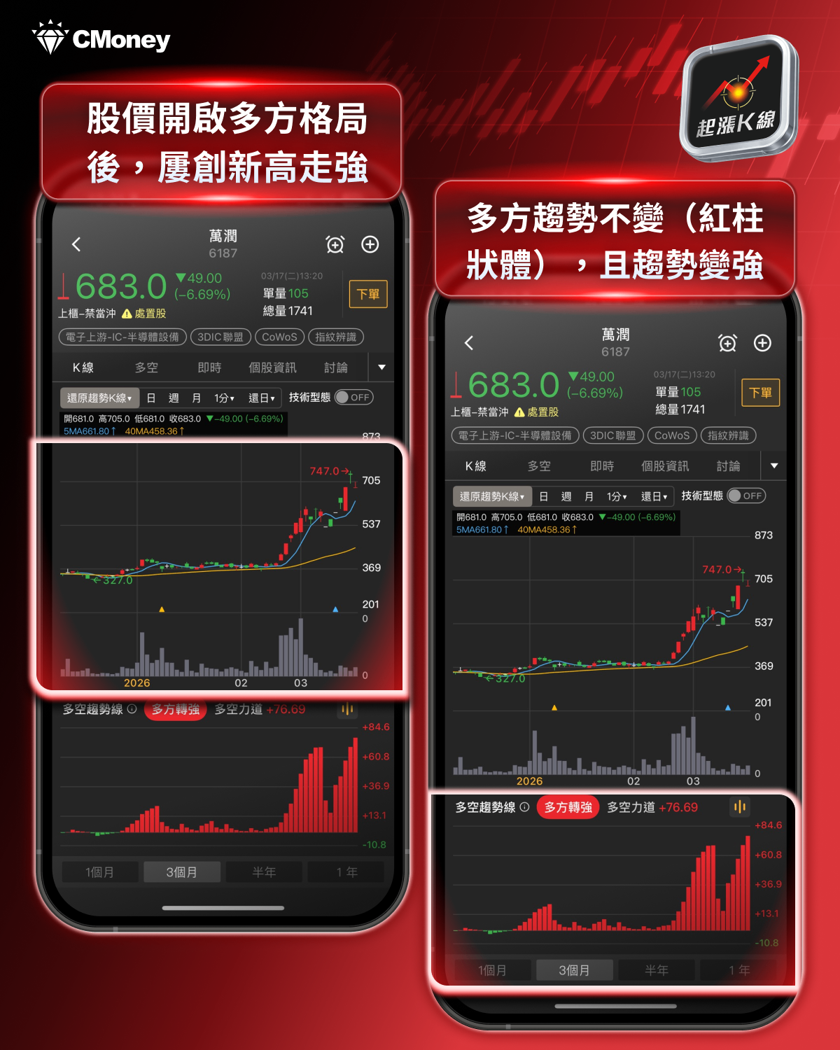 【最新消息】黃仁勳GTC大會演講，「6大關注重點」搶先看！