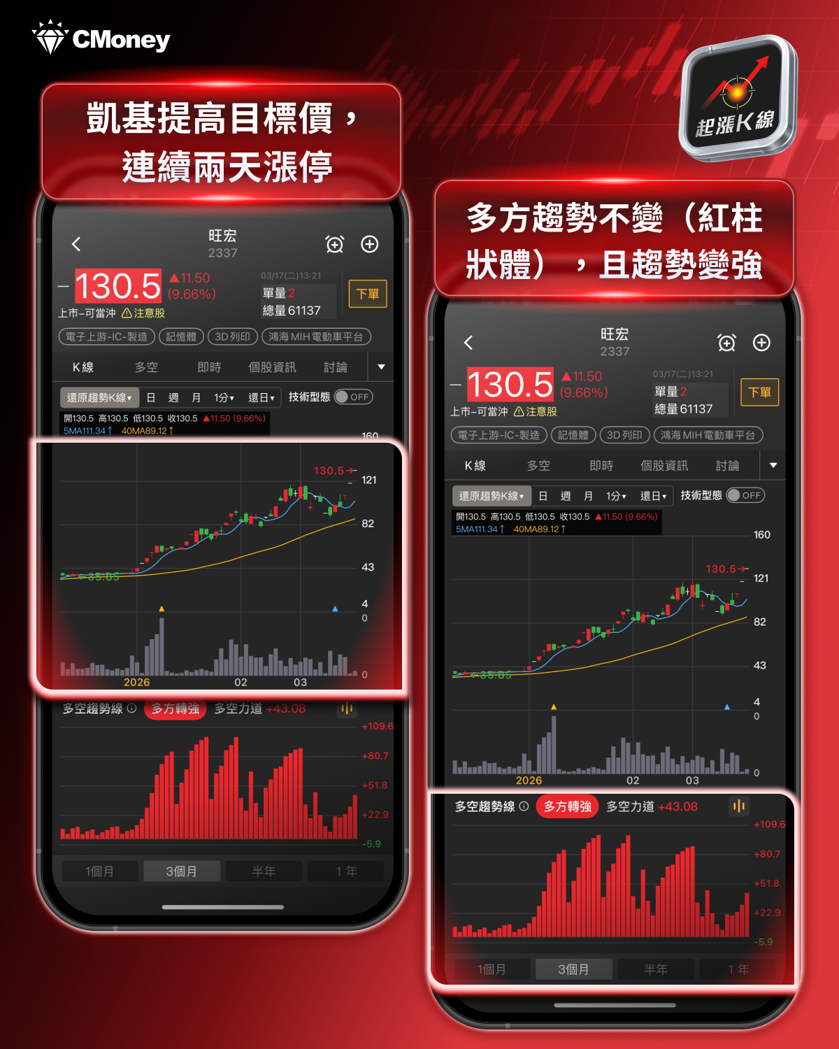 【最新消息】黃仁勳GTC大會演講，「6大關注重點」搶先看！