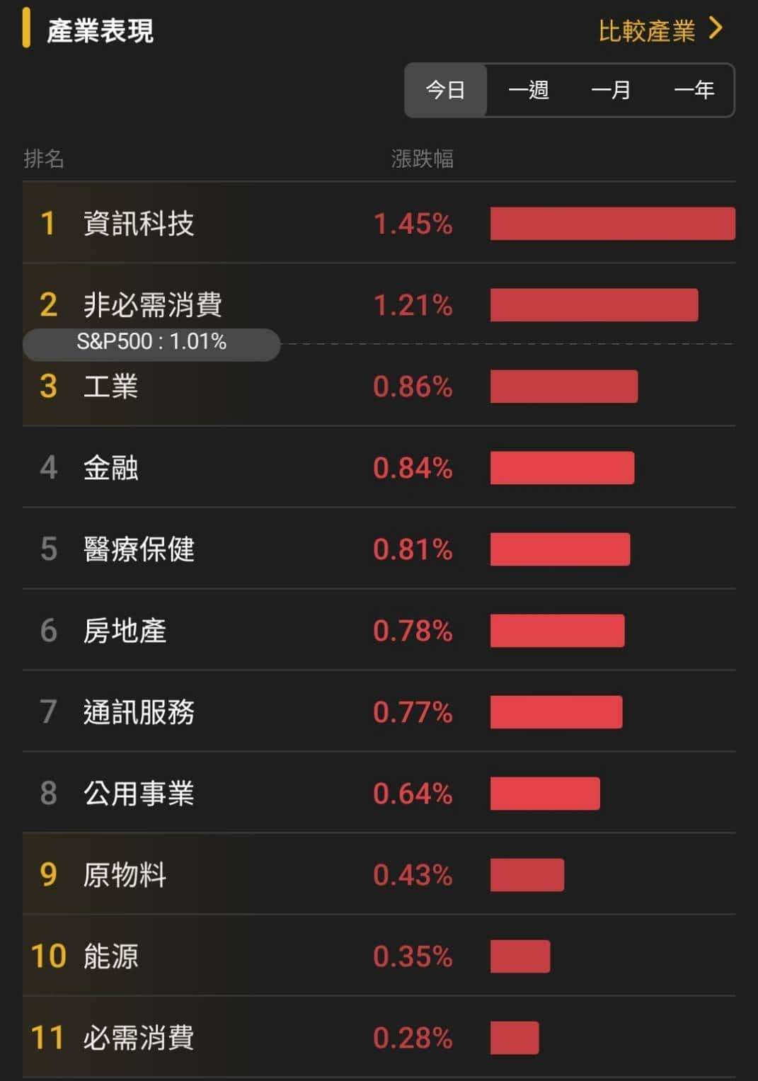 【匯金油整理】IEA：「庫存仍多，必要時可採更多措施！」