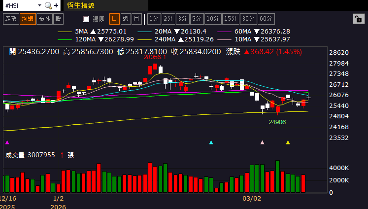 【匯金油整理】IEA：「庫存仍多，必要時可採更多措施！」