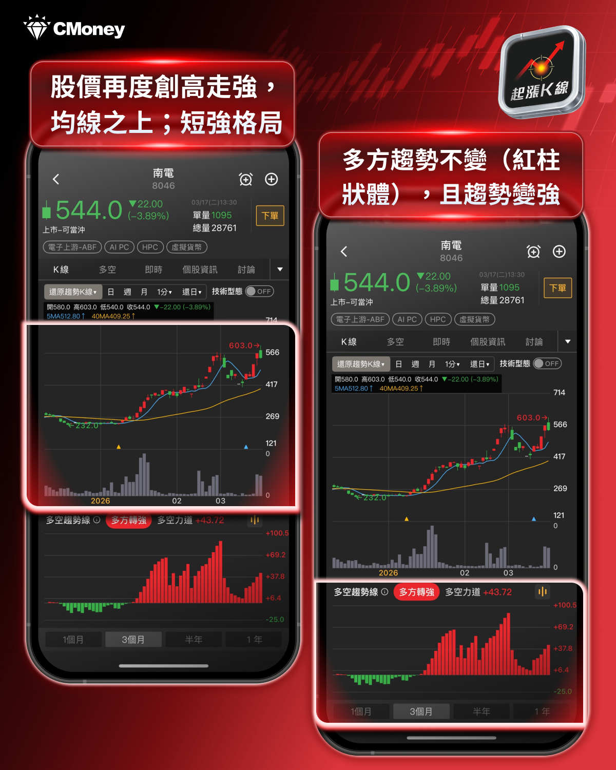 【最新消息】黃仁勳GTC大會演講，「6大關注重點」搶先看！