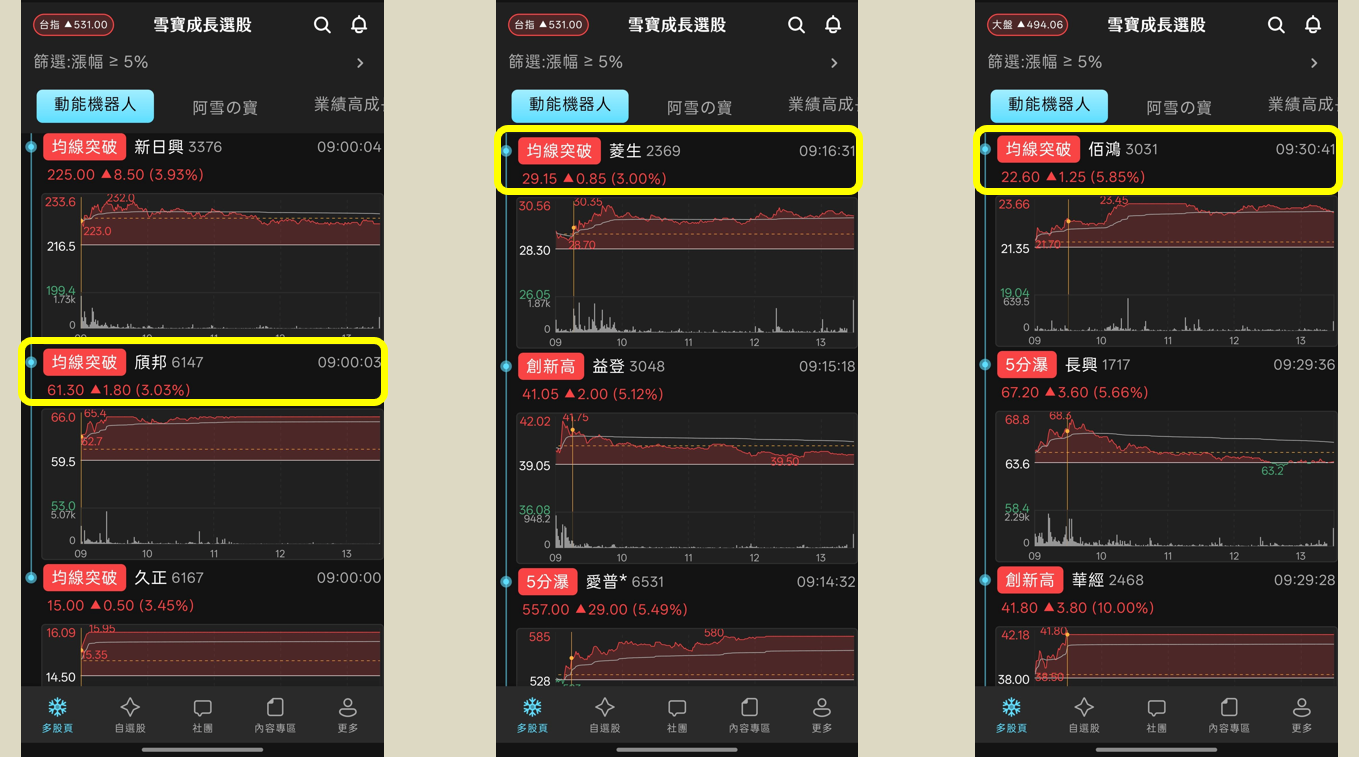 AI帶動半導體封測升級，多檔個股強勢大漲！