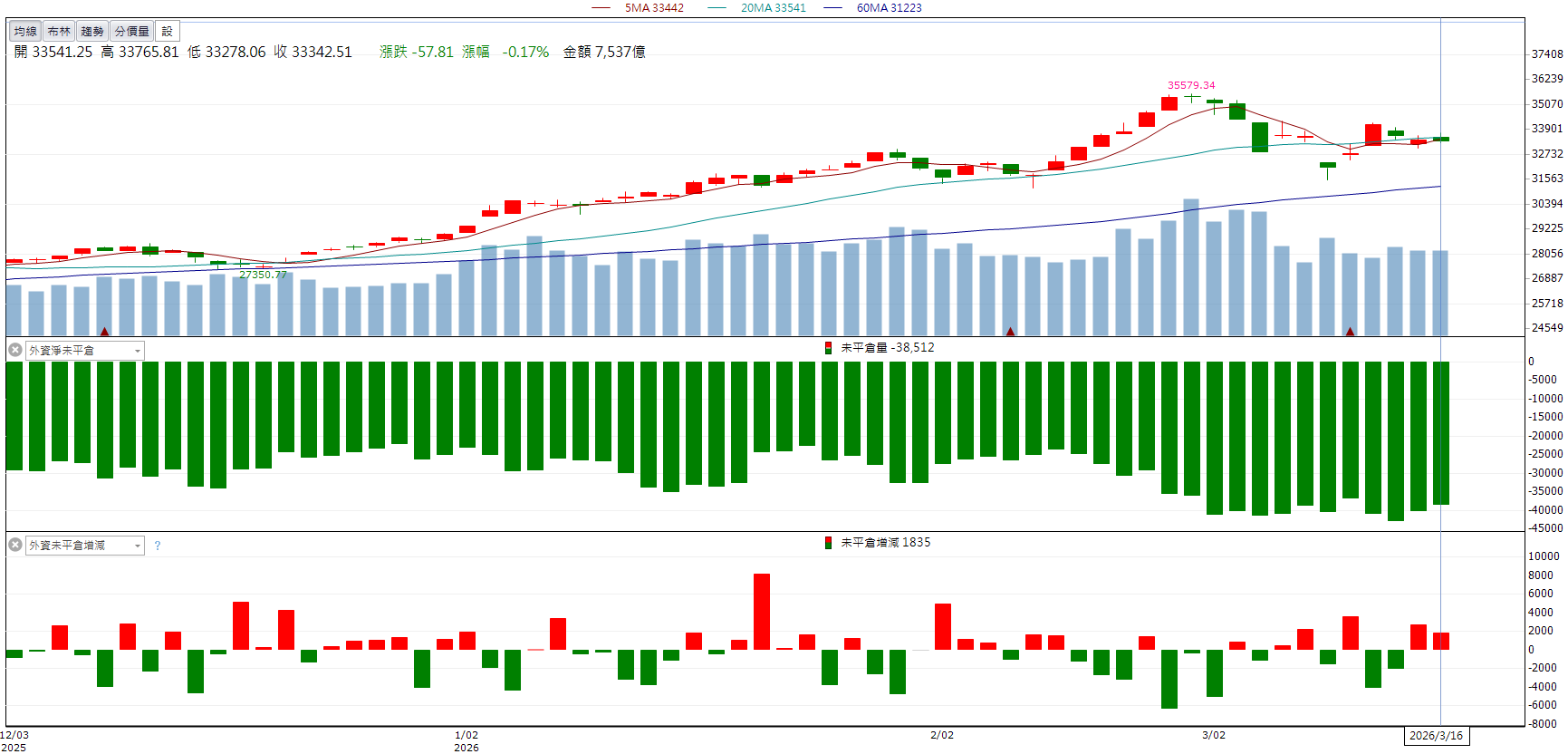 法說釋出正向展望!大聯大(3702)逆勢攻漲停!