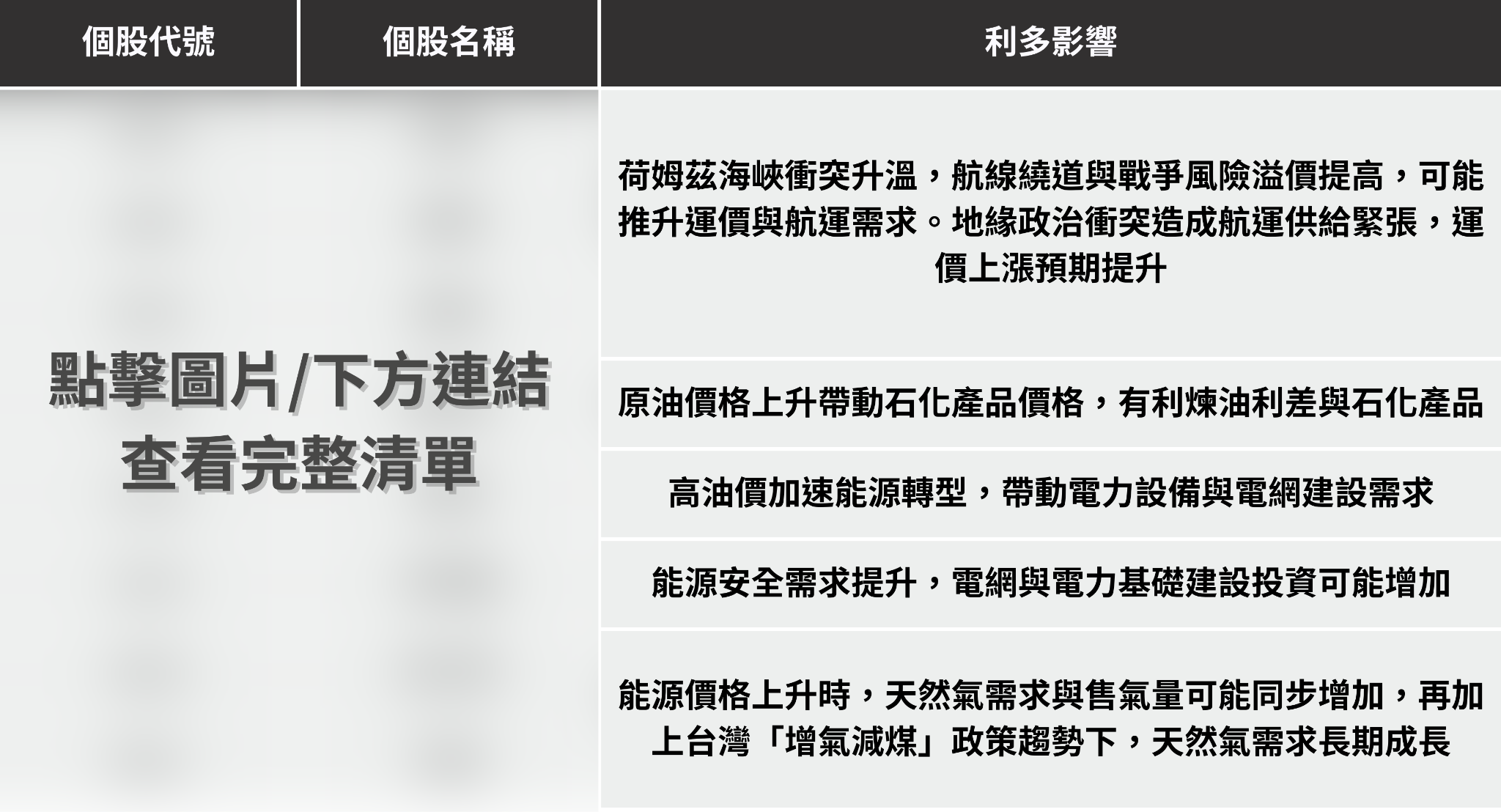 【最新消息】國際油價突破百元，「8檔概念股」卻有望受惠？