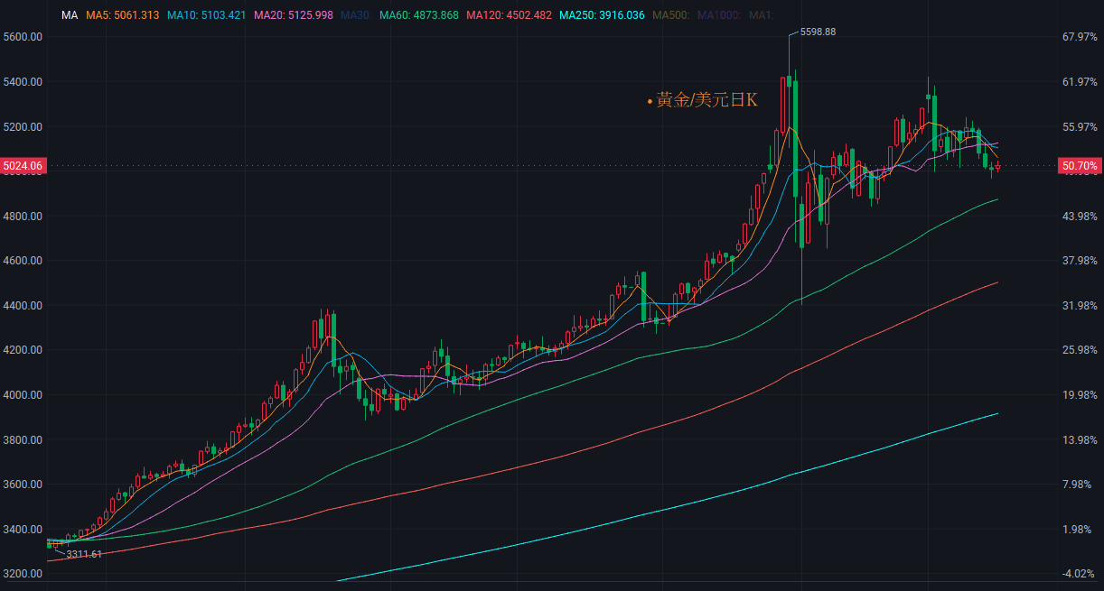 【匯金油整理】IEA：「庫存仍多，必要時可採更多措施！」
