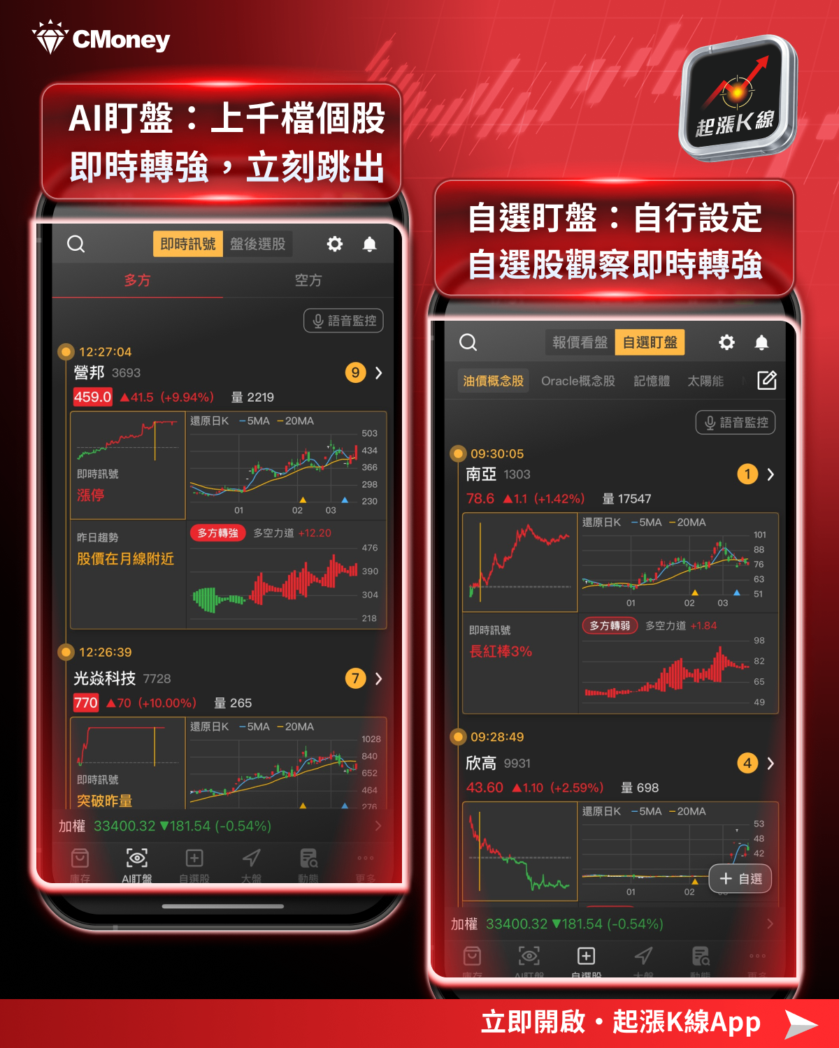 【最新消息】國際油價突破百元，「8檔概念股」卻有望受惠？