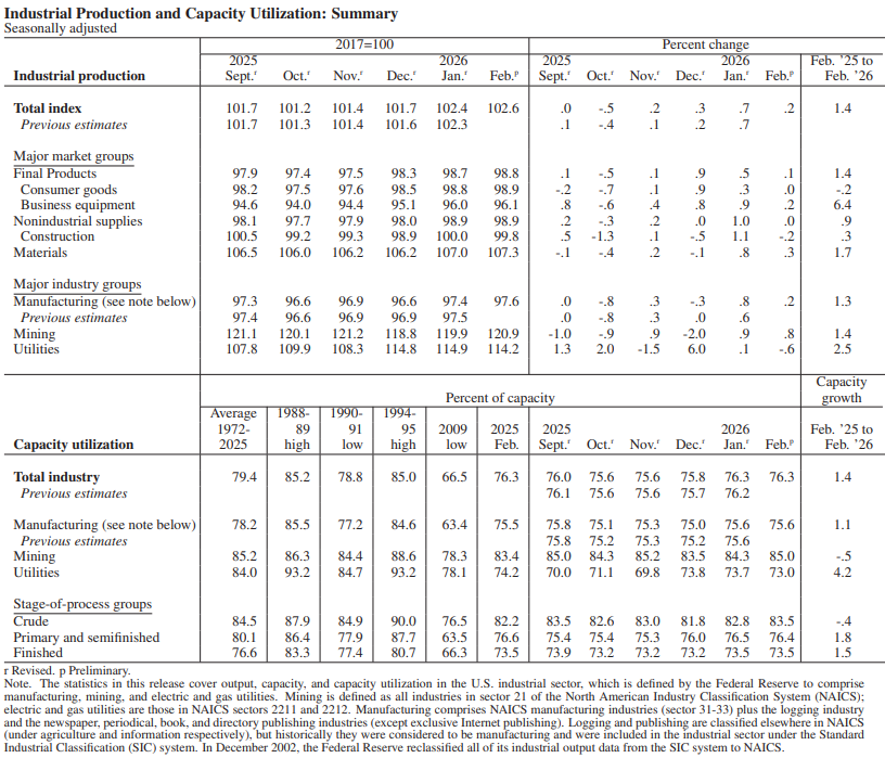 【匯金油整理】IEA：「庫存仍多，必要時可採更多措施！」