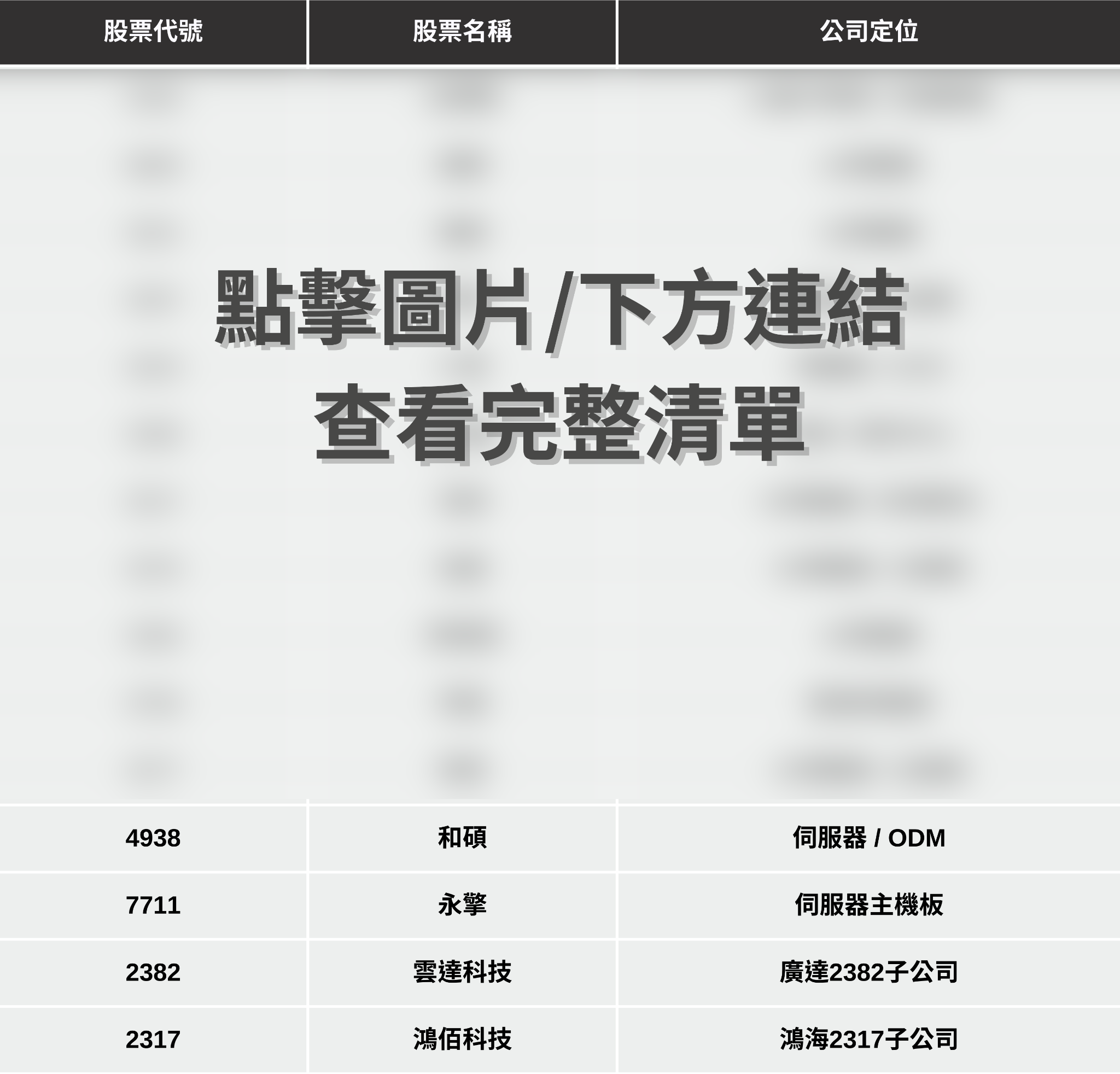 【最新消息】黃仁勳GTC大會演講，「6大關注重點」搶先看！