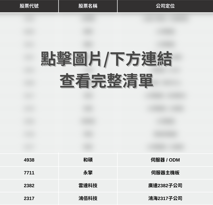 【最新消息】黃仁勳GTC大會演講，「6大關注重點」搶先看！