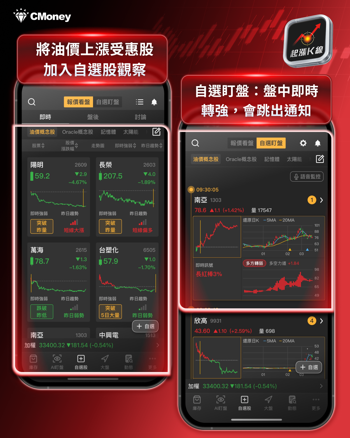 【最新消息】國際油價突破百元，「8檔概念股」卻有望受惠？