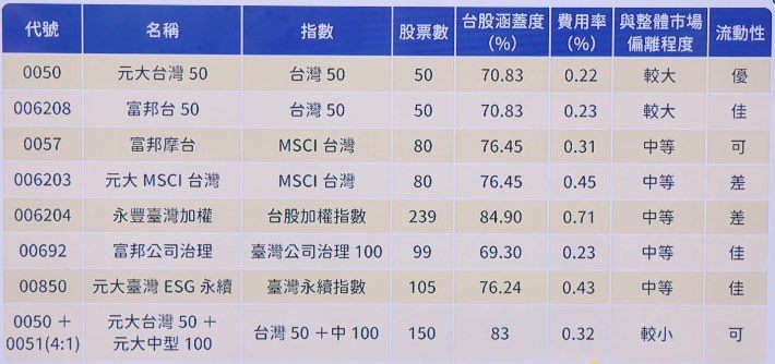 ETF 「含積量」越高越賺錢？投資達人破解迷思，揭曉挑選 ETF 必看 5 大關鍵指標！