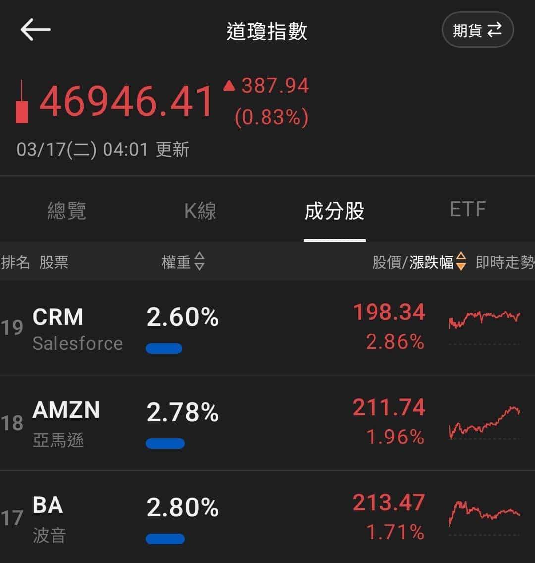 【匯金油整理】IEA：「庫存仍多，必要時可採更多措施！」