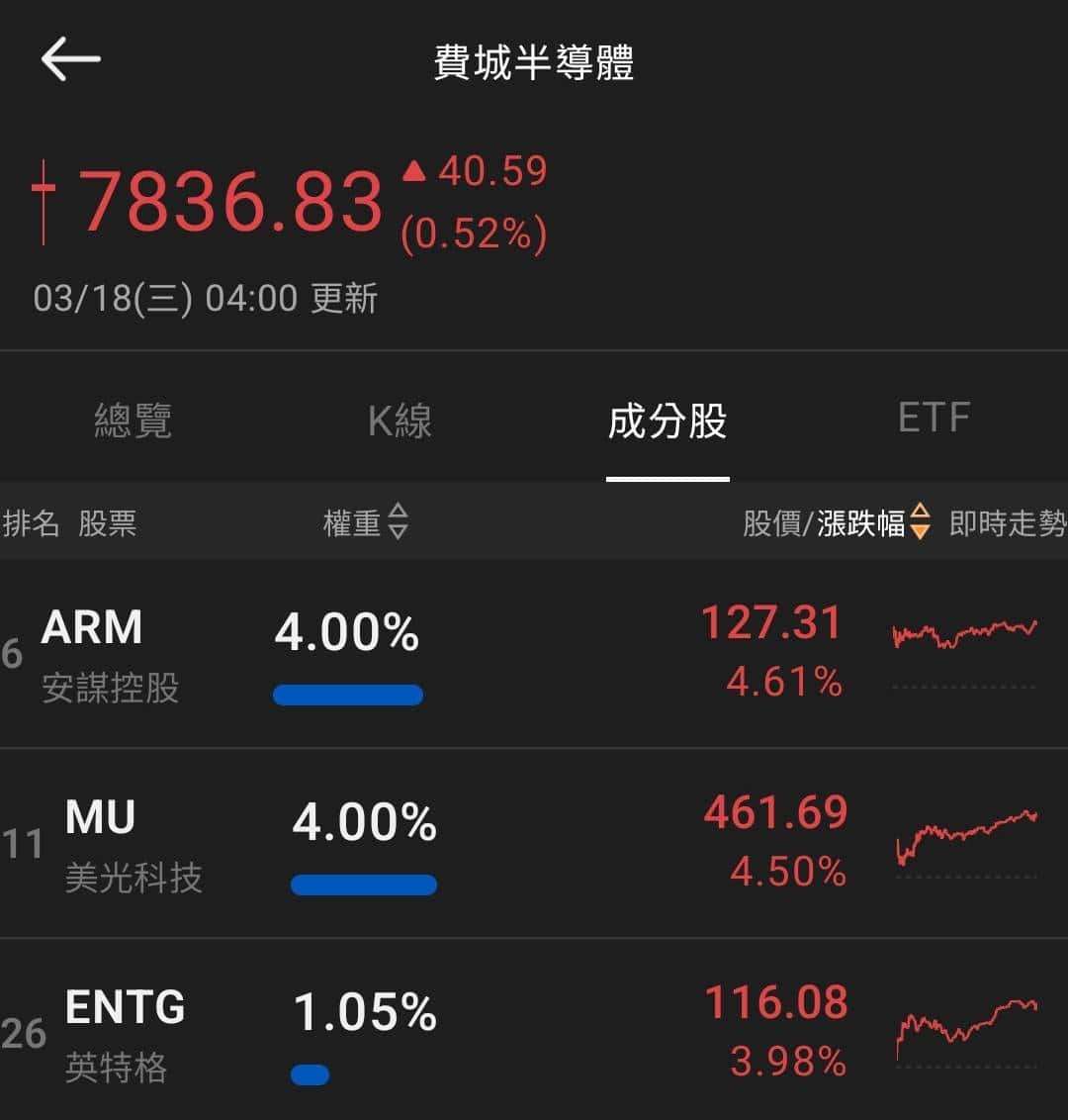 【匯金油整理】川普：「確實該重思考與北約關係。」