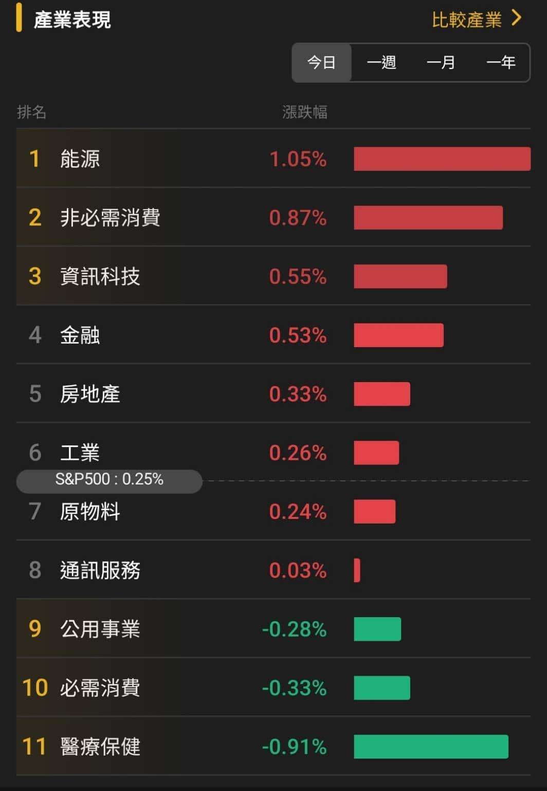 【匯金油整理】川普：「確實該重思考與北約關係。」