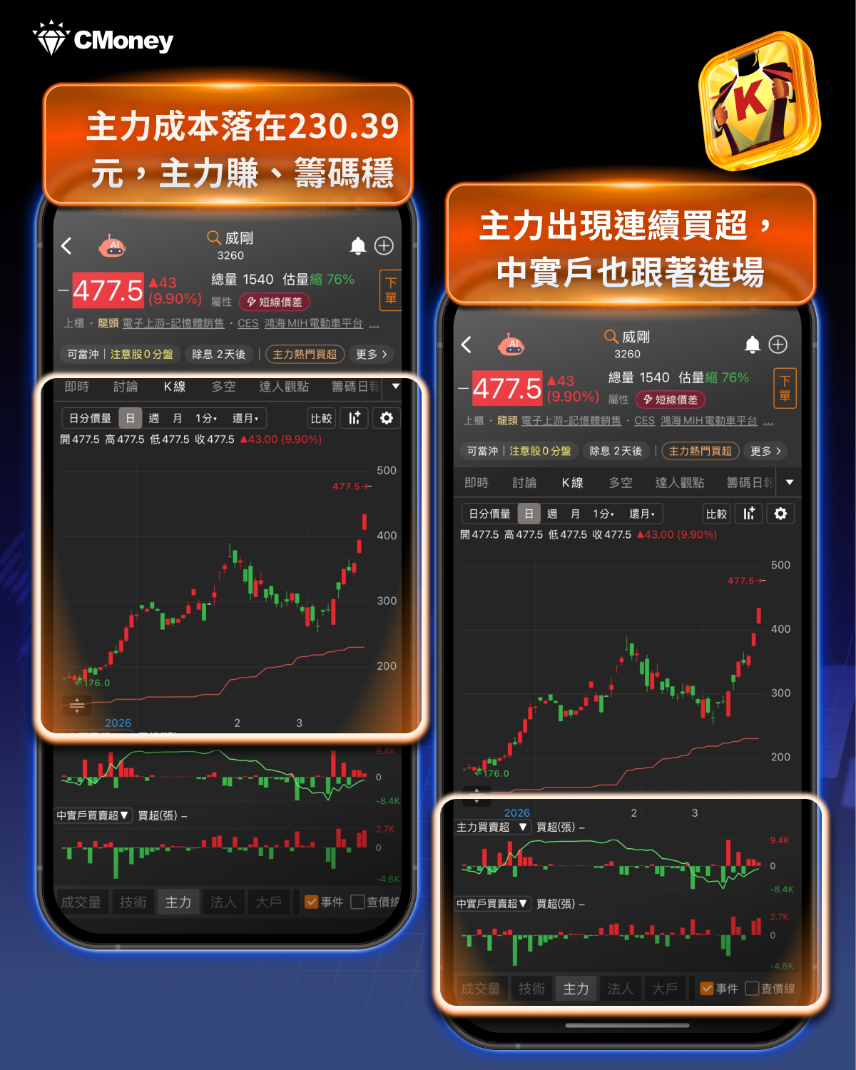 美光點火AI記憶體，「6檔受惠股」搶先關注！