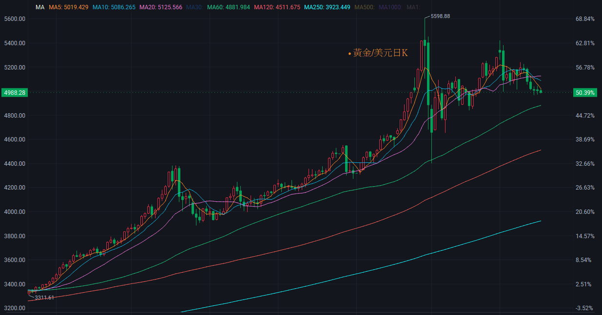 【匯金油整理】川普：「確實該重思考與北約關係。」