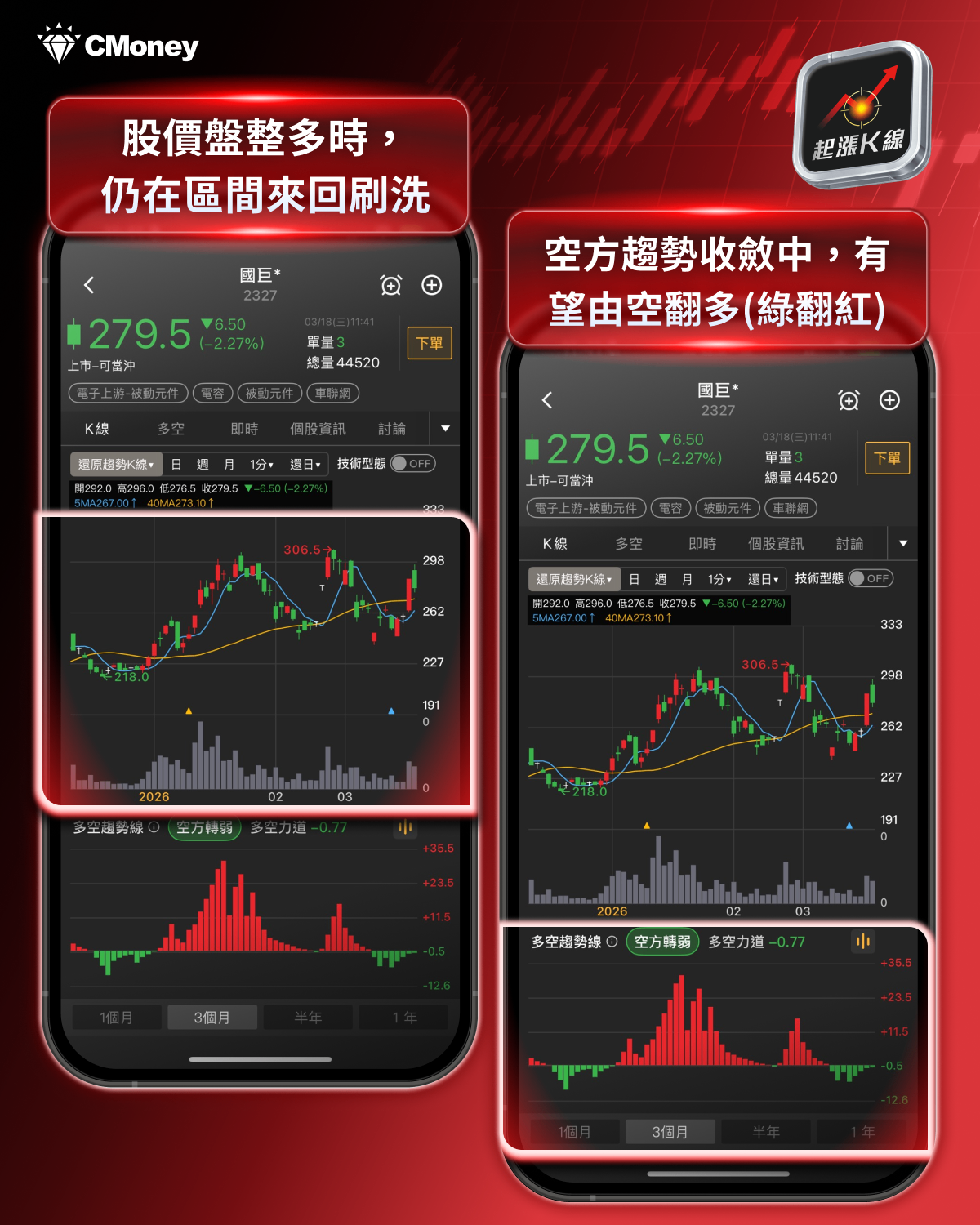 【最新消息】被動元件確定漲價，「9檔概念股」強勢發動！