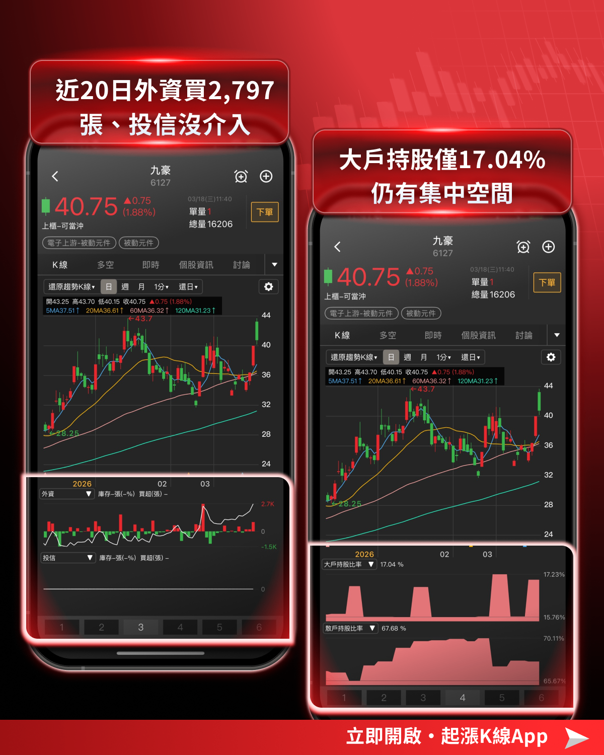 【最新消息】被動元件確定漲價，「9檔概念股」強勢發動！