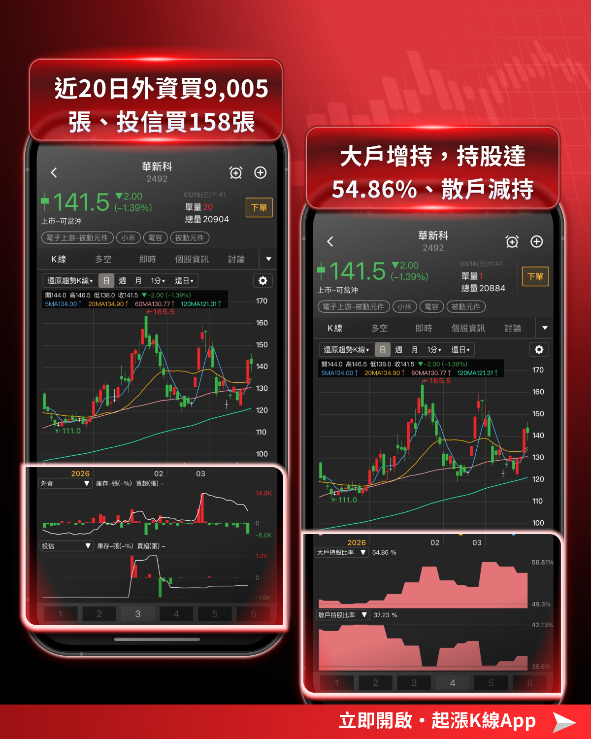 【最新消息】被動元件確定漲價，「9檔概念股」強勢發動！