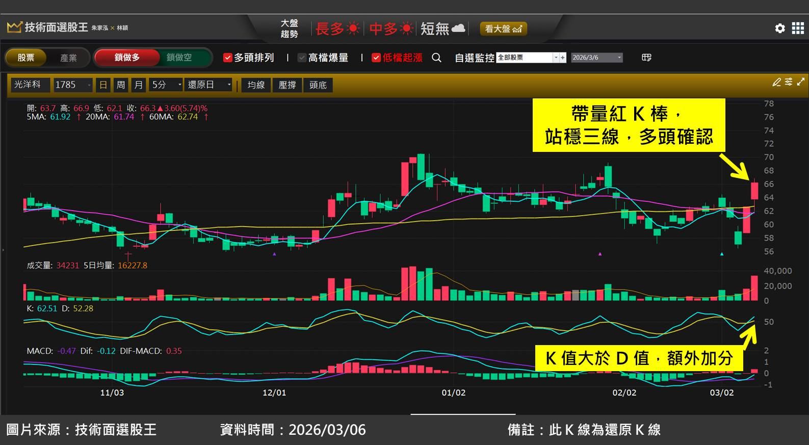 華宏(8240)切入半導體特殊氣體領域，股價狂飆 3 成！