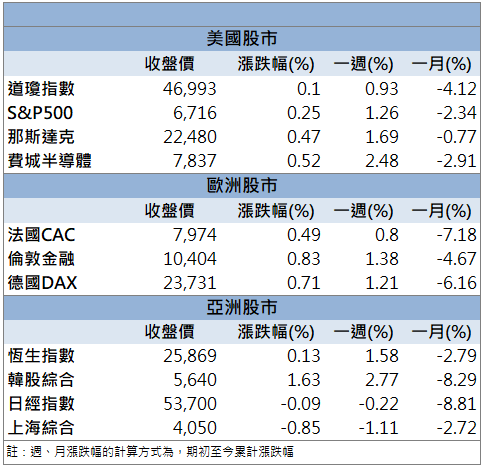 營收成長帶動買盤!頎邦(6147)盤中亮燈漲停!