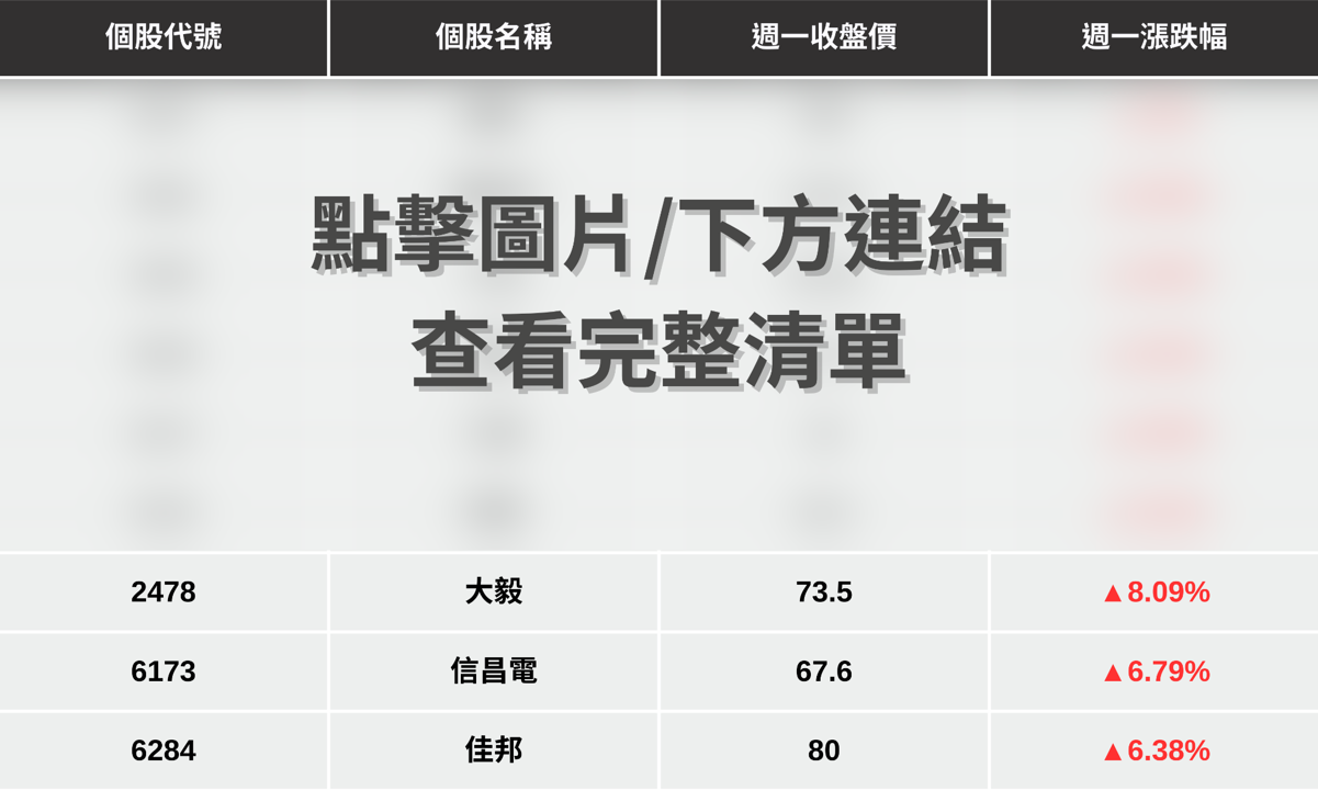【最新消息】被動元件確定漲價，「9檔概念股」強勢發動！