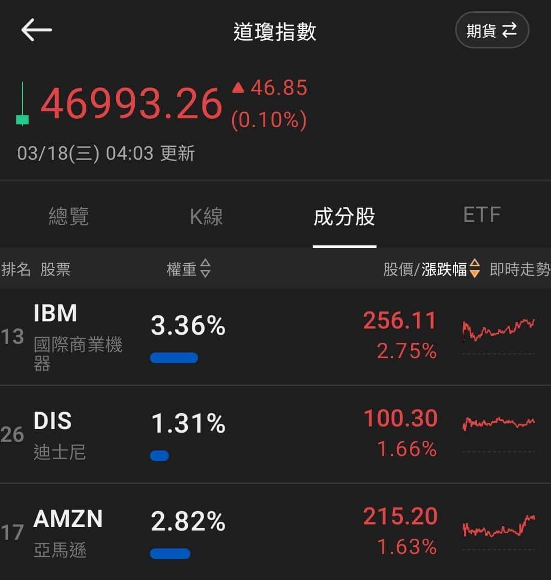 【匯金油整理】川普：「確實該重思考與北約關係。」