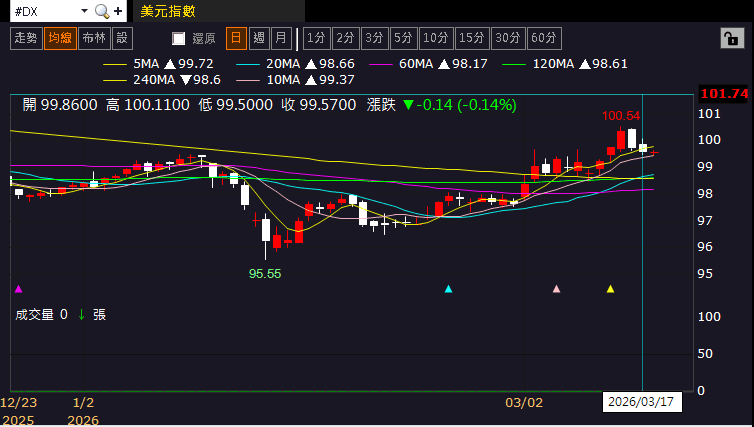 【匯金油整理】川普：「確實該重思考與北約關係。」