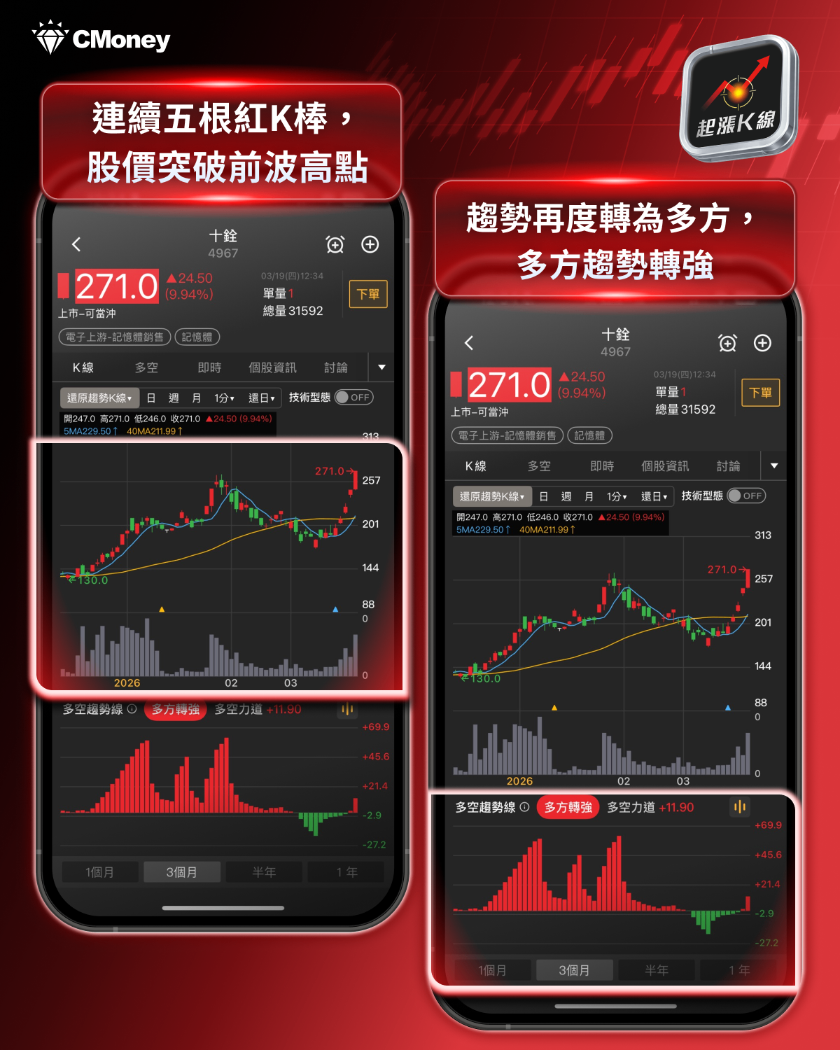 【最新消息】美光財報亮眼卻重挫，「9檔概念股」動向搶先看！