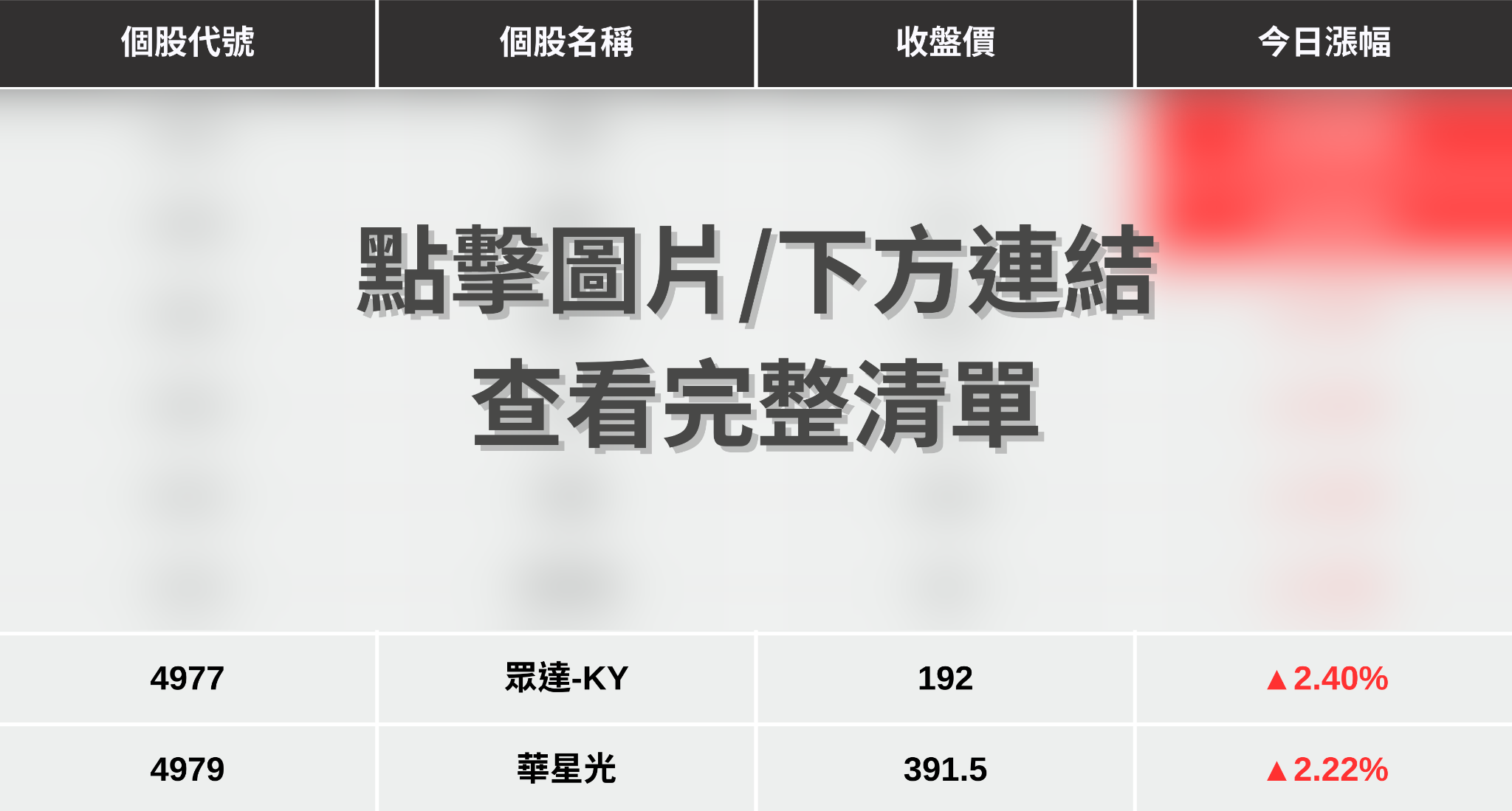 【最新消息】光通訊大會點火，「8檔概念股」強勢上攻！