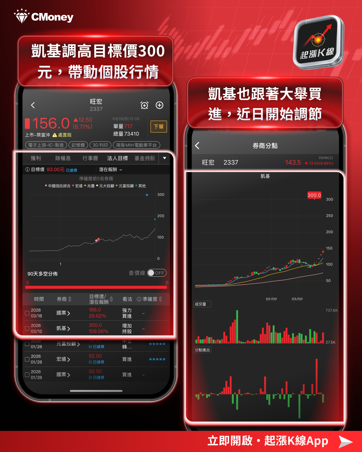 【最新消息】美光財報亮眼卻重挫，「9檔概念股」動向搶先看！