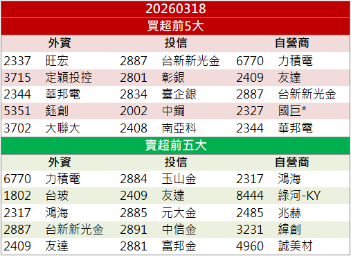 卡位AI伺服器商機!新唐(4919)盤中強鎖漲停!