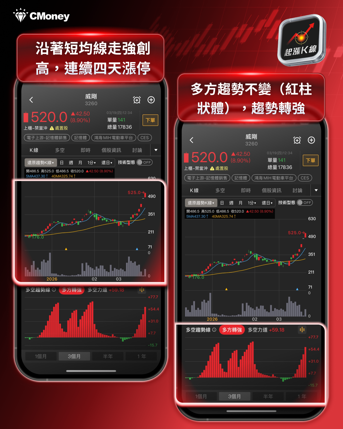 【最新消息】美光財報亮眼卻重挫，「9檔概念股」動向搶先看！