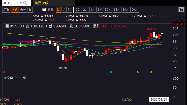 【匯金油整理】海灣衝突升級，開始互攻石化生產設施