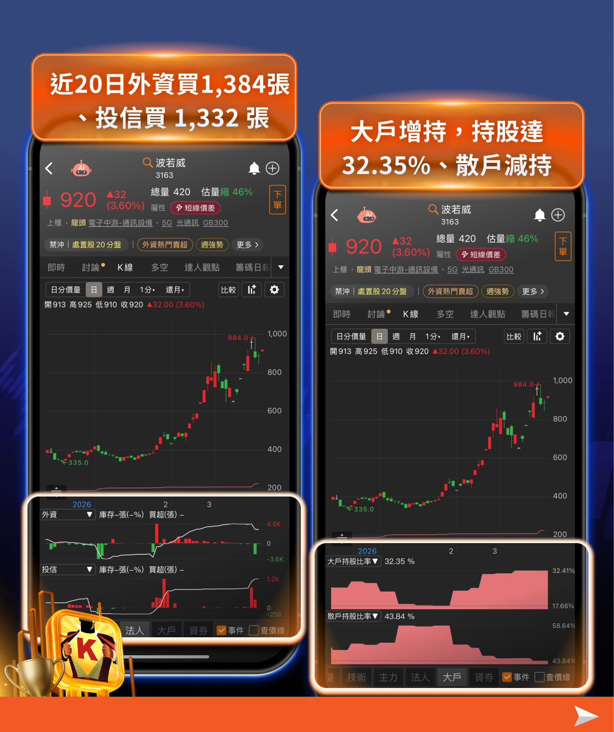 OFC引爆矽光子行情，「7檔概念股」輪動噴出！