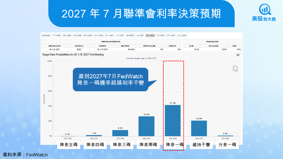 【關鍵趨勢】聯準會轉鷹？！最新 FOMC 會議全解讀