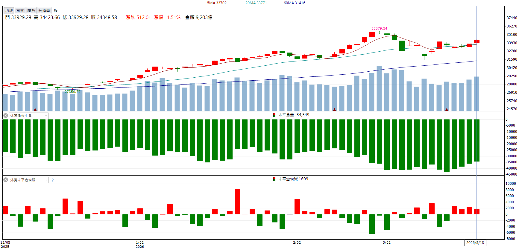卡位AI伺服器商機！新唐(4919)盤中強鎖漲停！