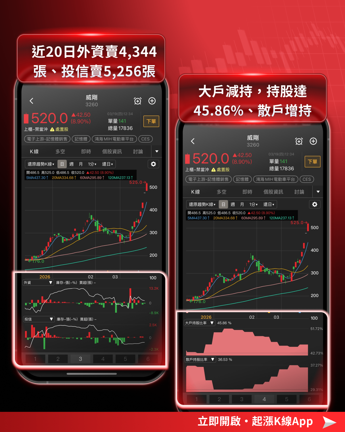 【最新消息】美光財報亮眼卻重挫，「9檔概念股」動向搶先看！