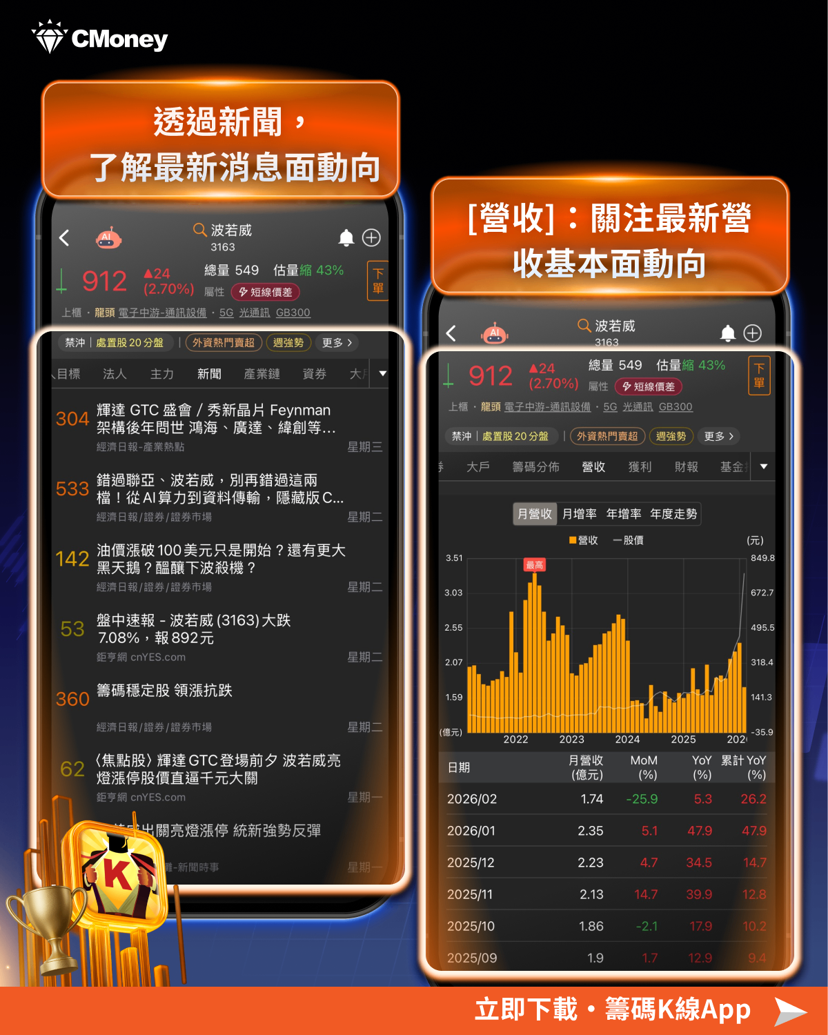 OFC引爆矽光子行情，「7檔概念股」輪動噴出！